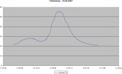 Einsatz von Atemschutzübungsgeräten im holzbefeuerten Brandübungscontainer der Versicherungskammer Bayern und des LFV Bayern
